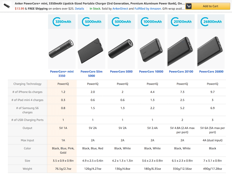 Comparison between products