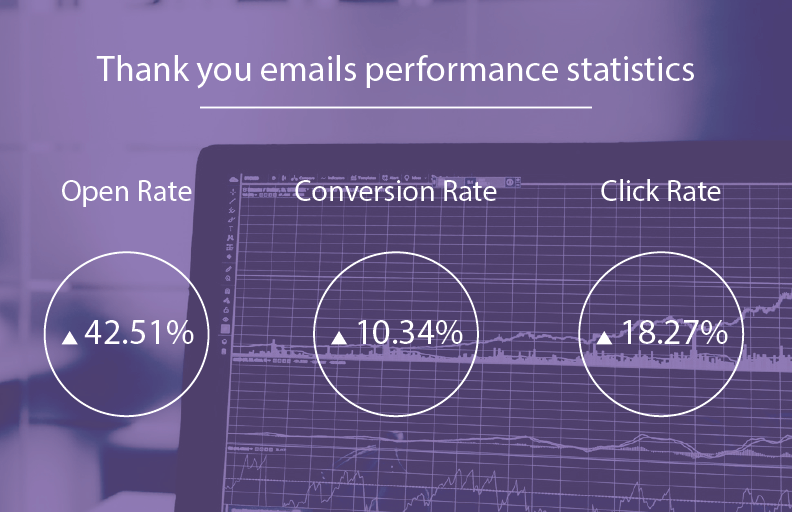 Emails Performance statistics
