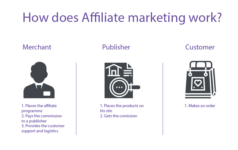 scheme affiliate marketing