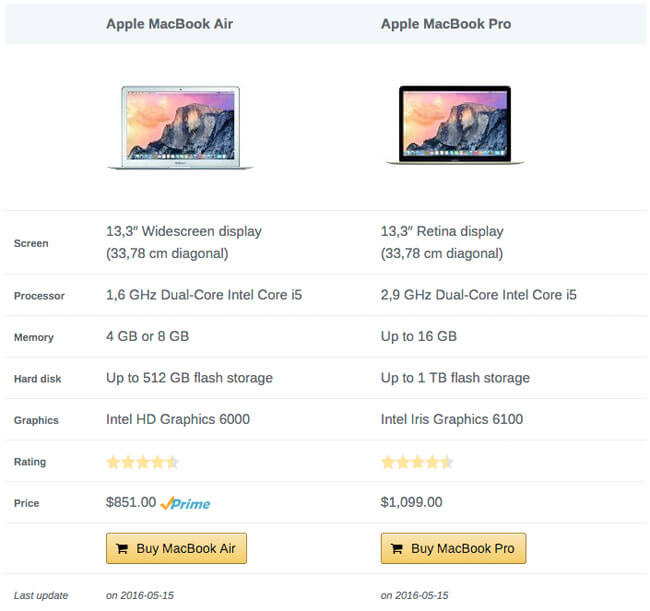 amazon comparison table