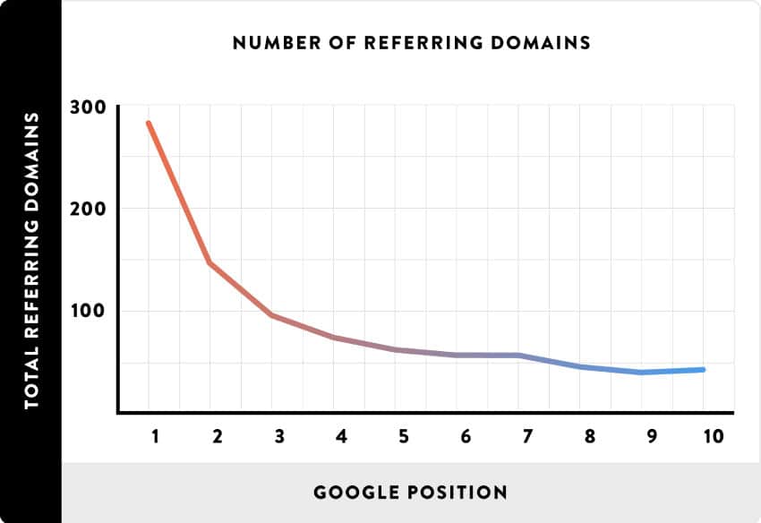 google position