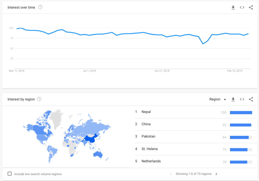 google trends