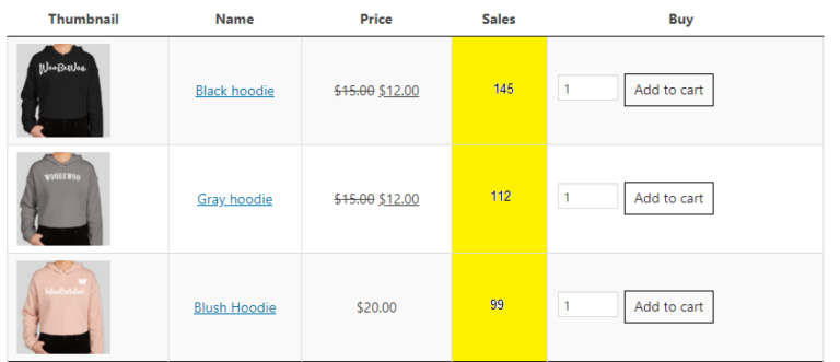 sales column 
