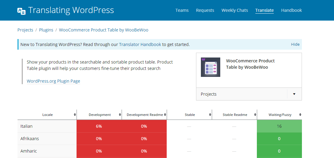 Translation of WooCommerce Product Table into other languages
