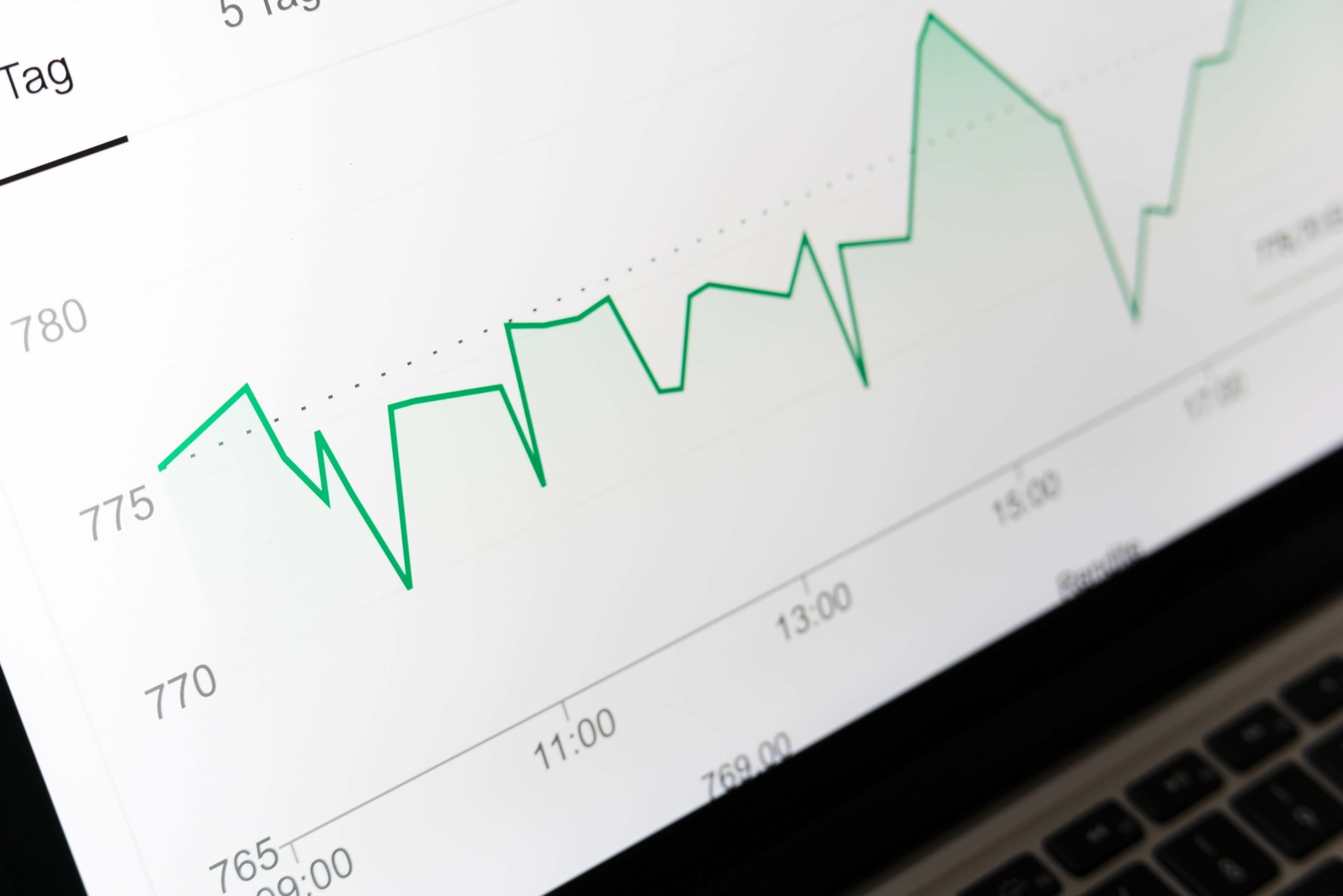 Stockouts affect business