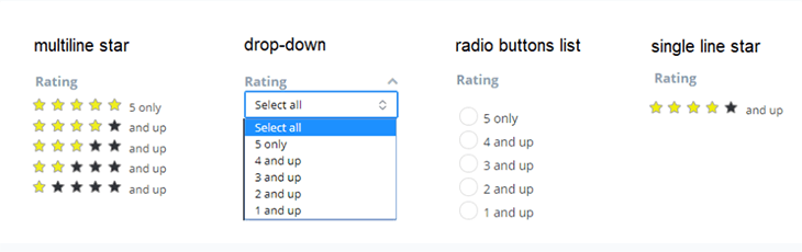 User ratings